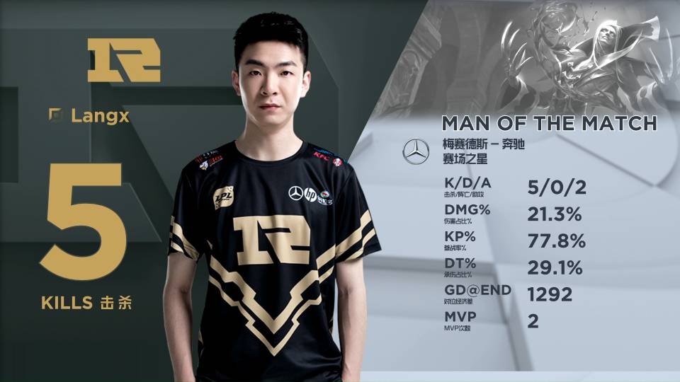 技术全面且 技术全面且